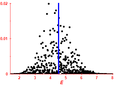 Strength function